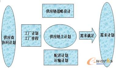 �D3 APS��Ҫģ�K