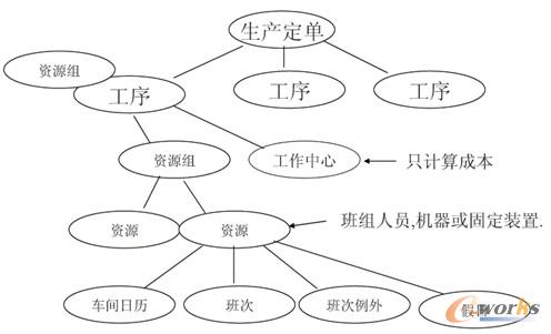 �D11 APS-�ų̵Ĺ�ˇ·��