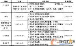 人力資源能力衡量指標體系