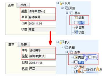 圖表3:個性化——調整頁面布局