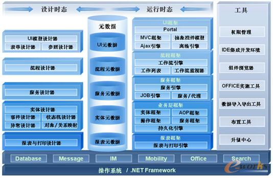 圖表2:UAP應用開發框架結構圖