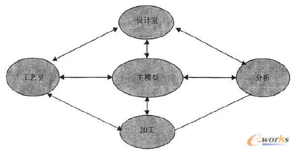 ��ģ���¸����T(m��n)֮�g�Ĕ�(sh��)��(j��)�L��(w��n)���{(di��o)��