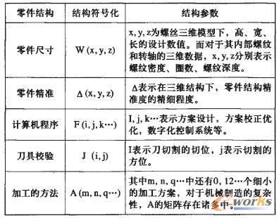 零件結(jié)構(gòu)評(píng)估