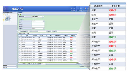 委外訂單 委外工單