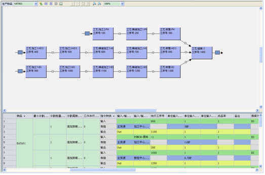 制造BOM 物料管理與控制