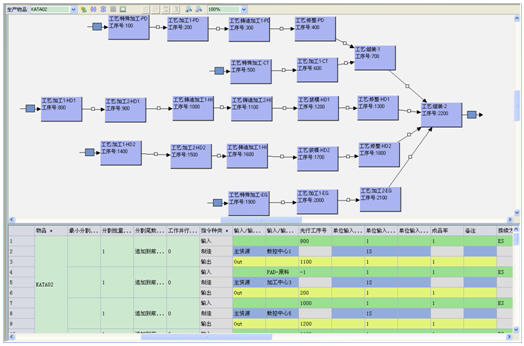 車間管理排程排產與工廠BOM示意圖