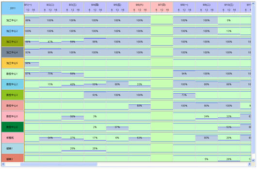 訂單甘特圖 資源負荷圖
