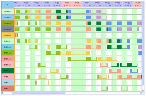 生產排產計劃與訂單甘特圖