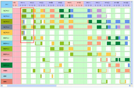 生產現場APS執行監控反饋