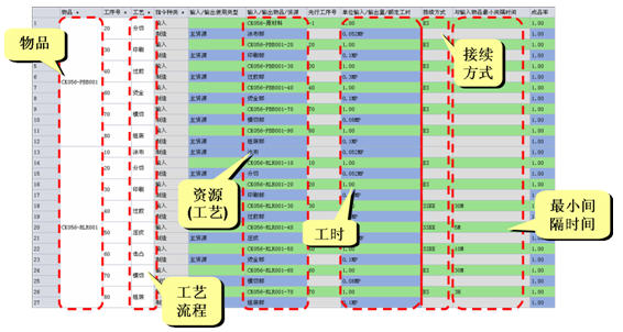 車間生產計劃 車間排程軟件 制造BOM