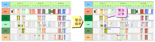 物料管理軟件 緊急插單處理