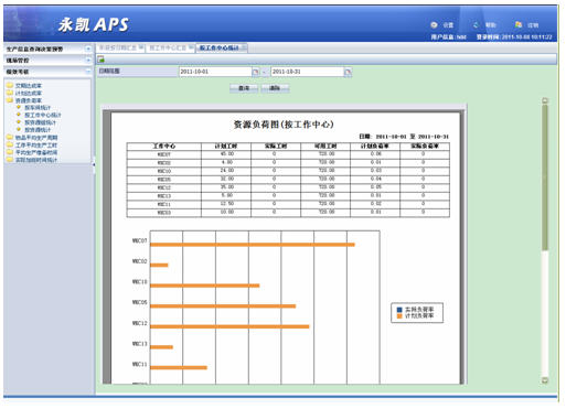 生產計劃排程表 資源負荷圖
