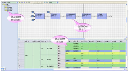 物料管理,生產計劃管理軟件,制造BOM