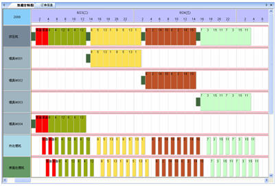 ����ų� ���a(ch��n)Ӌ������