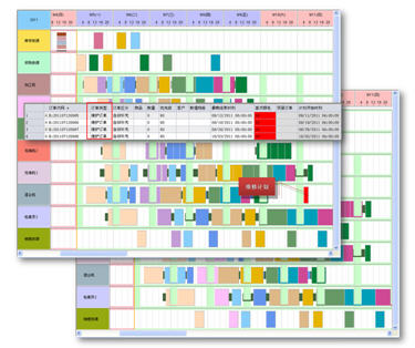 生產排程軟件 物料管理軟件
