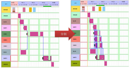 車間管理軟件 生產排產計劃 生產車間管理