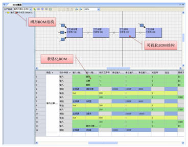 物料管理 生產計劃管理軟件 可視化BOM