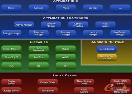  Android�ܘ�(ժ��Android�_�l�߹ٷ�ָ��)