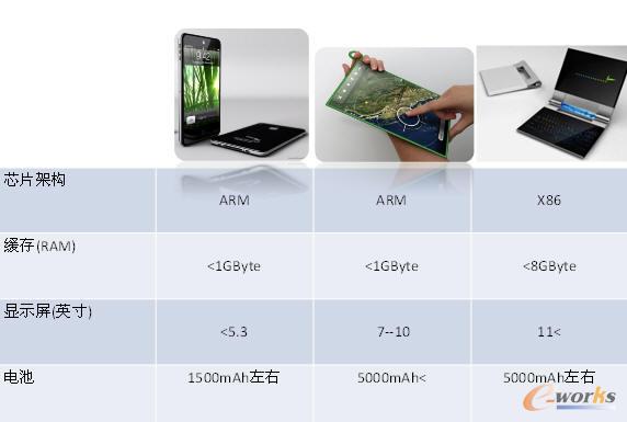 �����֙C��ƽ����X���Pӛ������ҪӲ������