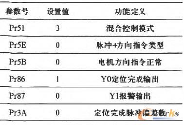 基于光纖鏈路的同步傳輸方案示意圖