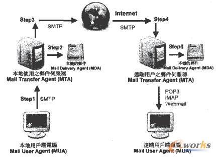 國土資源部數據中心內網存儲備份體系示意圖