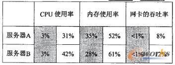 ̓�M�C(j��)��Ҫָ��(bi��o)��(du��)��