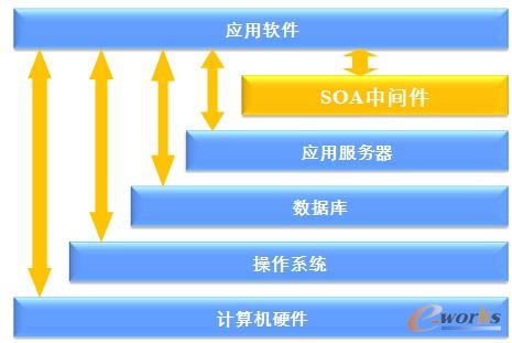 �D4 ��ԪSOA�a(ch��n)Ʒ��λ