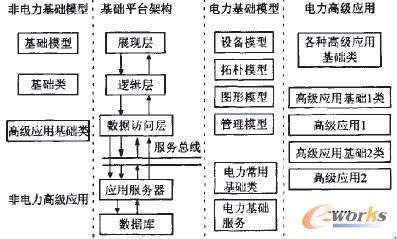 �D4 ����SOA����Ϣһ�w��ƽ�_�ܘ��cģ�͌����Pϵ