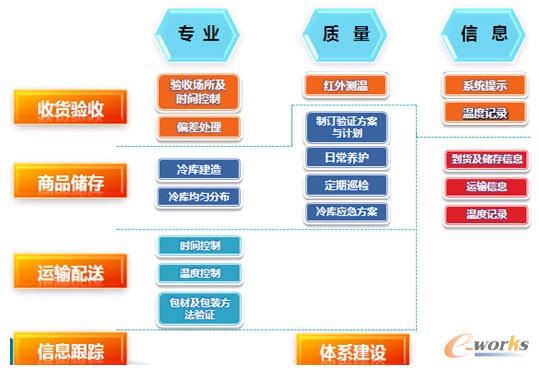 �D3 �ȁ��ϵĹ���朌��`