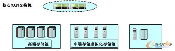 �D2 SAN�惦(ch��)ϵ�y(t��ng)Ŀ��(bi��o)�ܘ�(g��u)