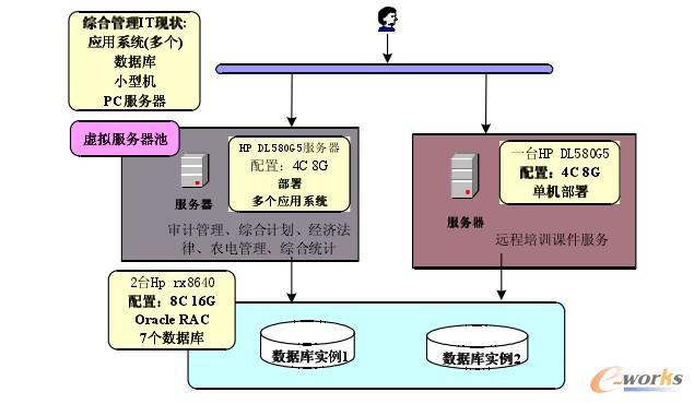 �D1 �C�Ϲ���ϵ�y(t��ng)���ϼܘ�(g��u)