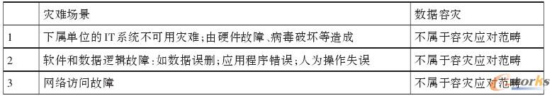 ��2 ��(sh��)��(j��)��(j��)�ݲ���(z��i)�m�õĈ�(ch��ng)��