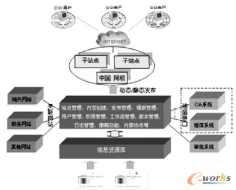 �D1 ϵ�yӲ���D