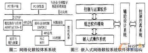 ϵ�y(t��ng)�Y(ji��)��(g��u)