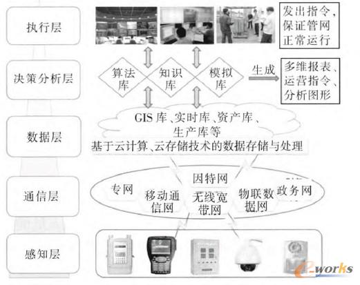 �D1 ������Ӌ��ĳ�������ȼ��W�ܘ�