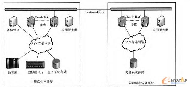 �D2 ĳ��˾�I(y��)��(w��)ϵ�y(t��ng)��(sh��)��(j��)�惦��(z��i)��Y(ji��)��(g��u)�D