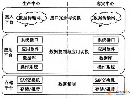 �D2 �ݞ�(z��i)���g(sh��)ģ��ʾ��D