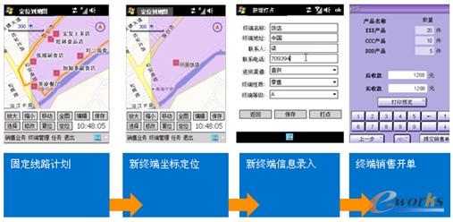 �D6 �Ƅ�(d��ng)ʽ�F(xi��n)��(ch��ng)�N��