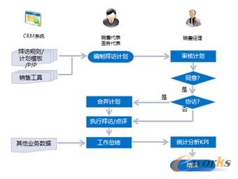 �D5 �N�۰��L���(d��ng)