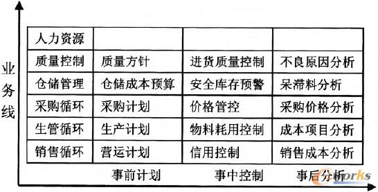 �D2 ���ڳɱ��(q��)��(d��ng)��ERPȫ��ɱ�����ģ��