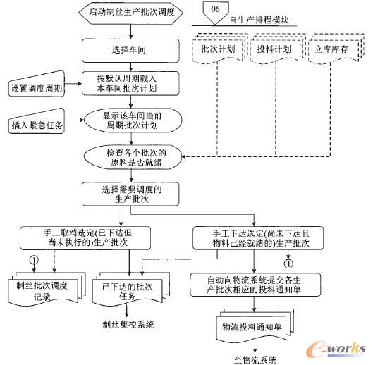 �D4 �����{�ȹ��ܵČ��F����