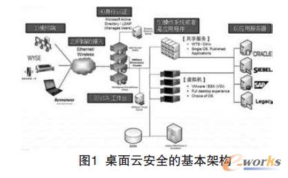 �����ư�ȫ�Ļ����ܘ�