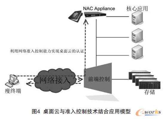 �������c������Ƽ��g�Y�ϑ���ģ��