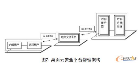 �����ư�ȫƽ�_�����ܘ�