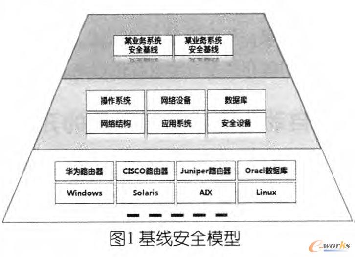 ������ȫģ��