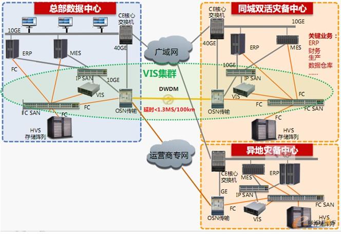 �D3 �A������I�ɵ������Ĕ������Ľ�Q����