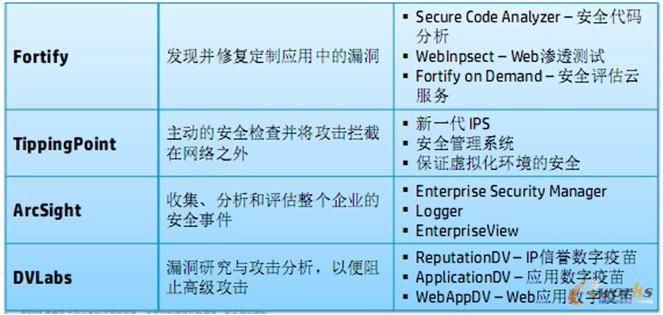 ������I��ȫ��Q����һ�[