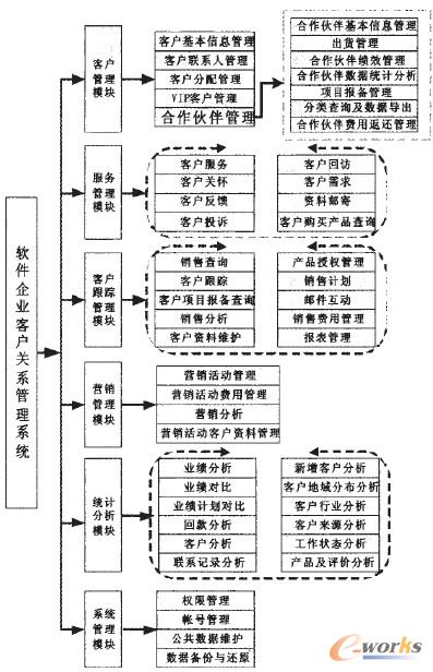 �D1 ܛ����ICRMϵ�y�����OӋ�Y��