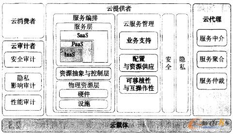 �D1 NIST��Ӌ�ㅢ���ܘ�