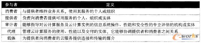 ��2 NIST��Ӌ�ㅢ�c�߼��䶨�x